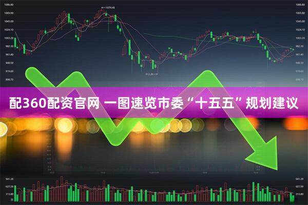 配360配资官网 一图速览市委“十五五”规划建议